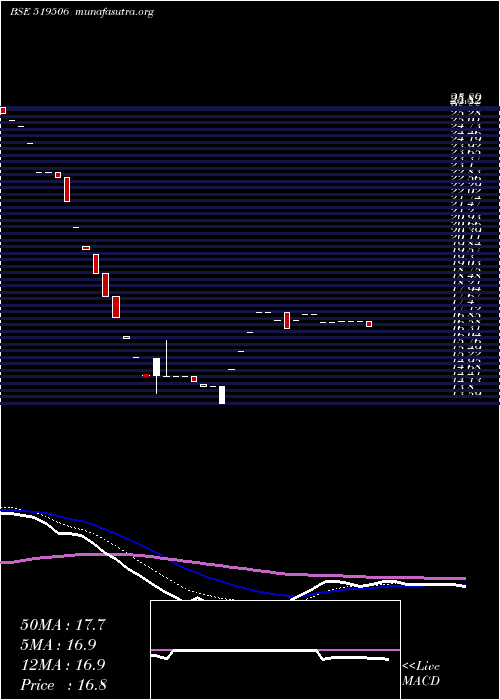  Daily chart NccBlue