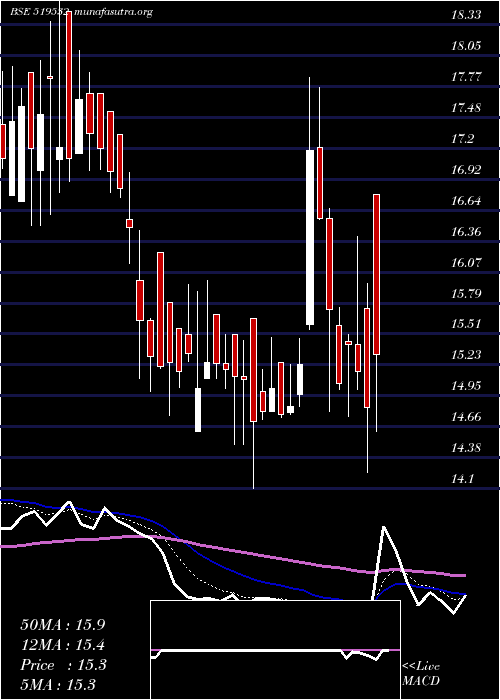  Daily chart AsianTea