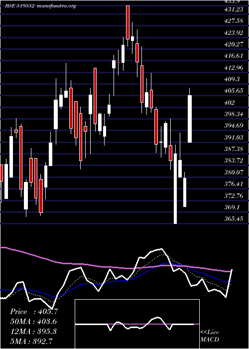  Daily chart Heritgfood