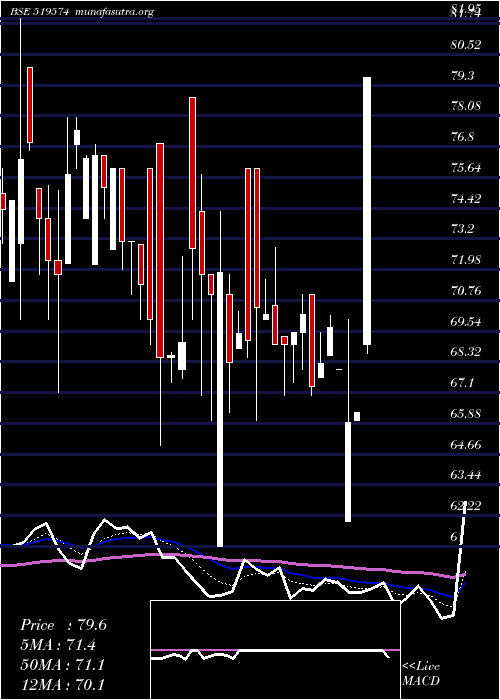  Daily chart HindAgrigen