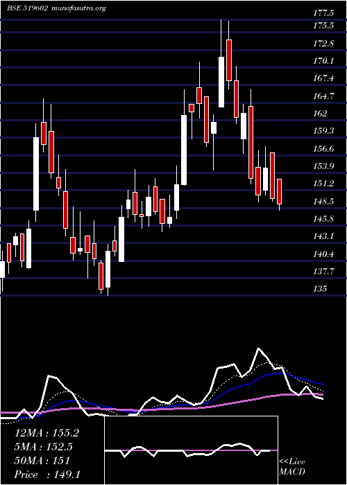  Daily chart Kelltontec