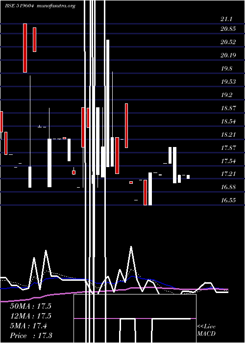  Daily chart SuryoFoods