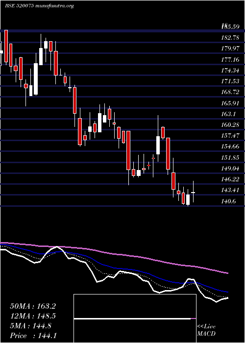  Daily chart SamkrgPist