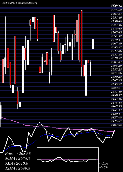 Daily chart RatnamniMet