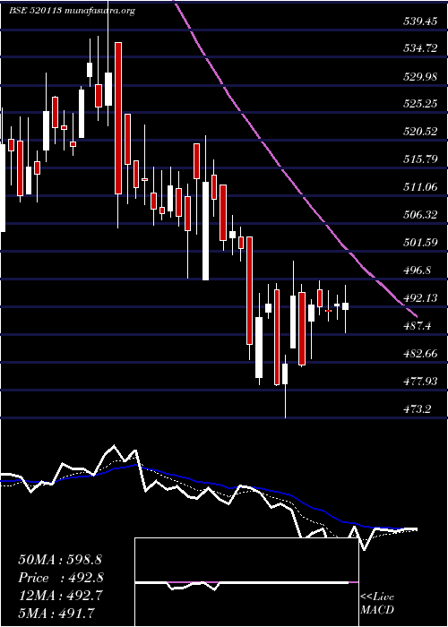  Daily chart VesuviusInd
