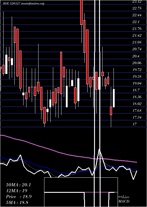  Daily chart BalurghatTe