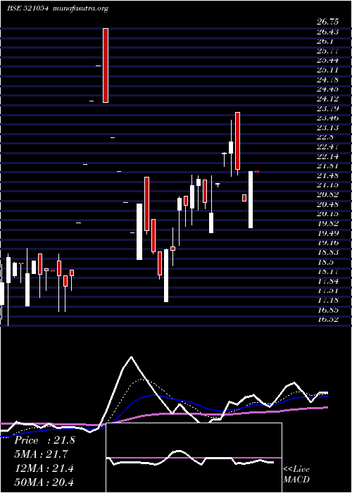  Daily chart KakatiyaTex