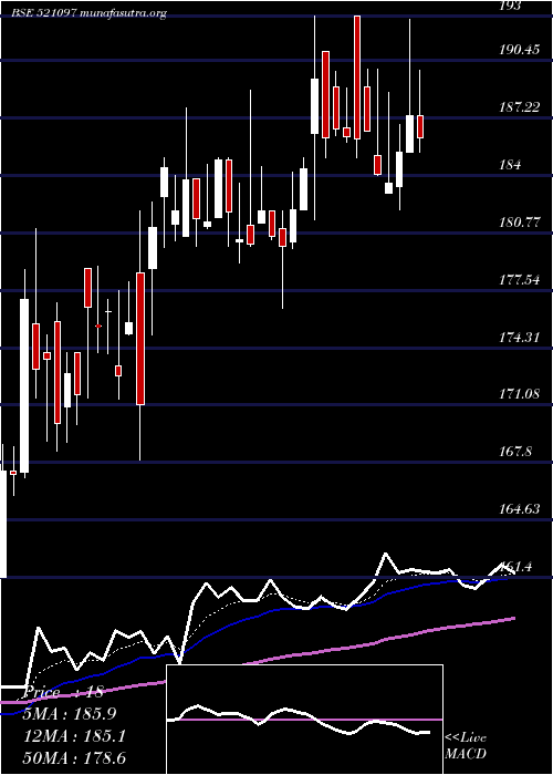  Daily chart AmarjothiSp