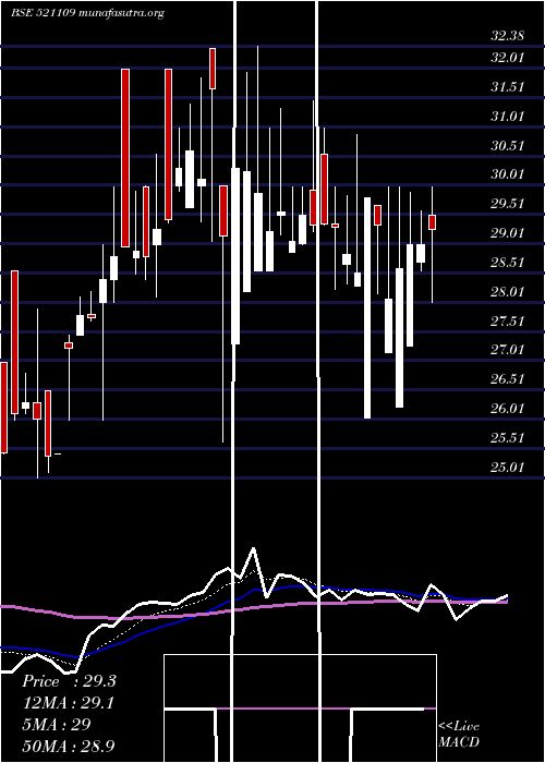  Daily chart NagreekaExp