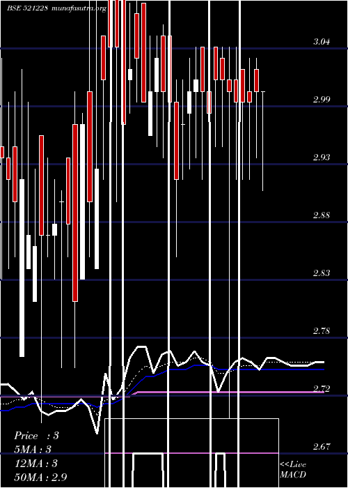  Daily chart TatiaGlob