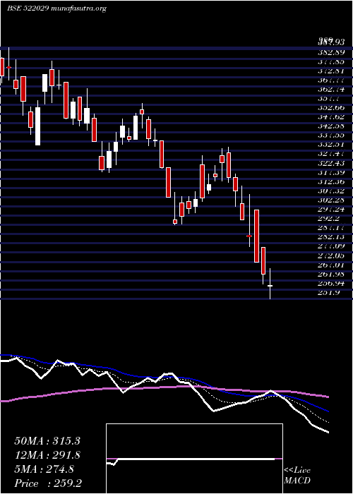  Daily chart WindsorMach