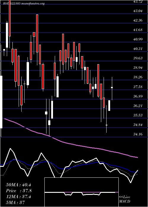  Daily chart BirlaPretec