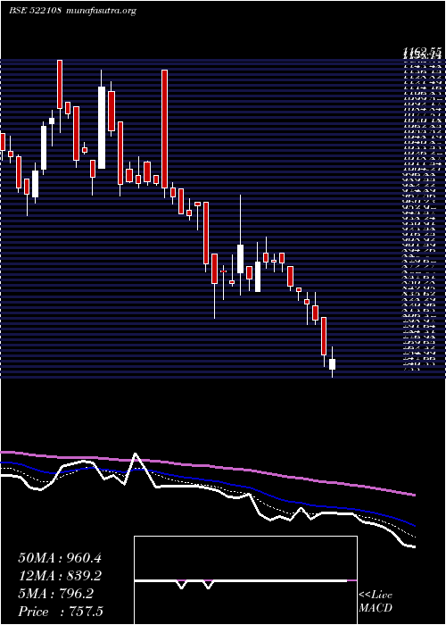  Daily chart YukenIndia