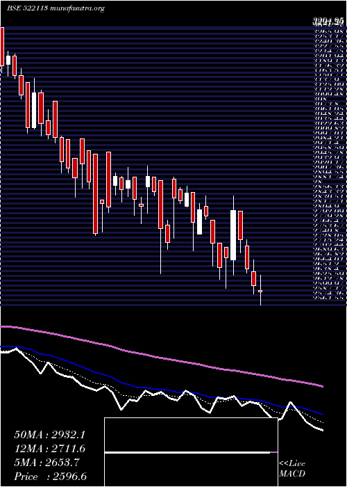  Daily chart TimkenI