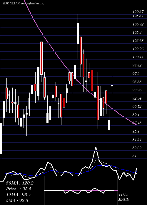  Daily chart Diamonpower