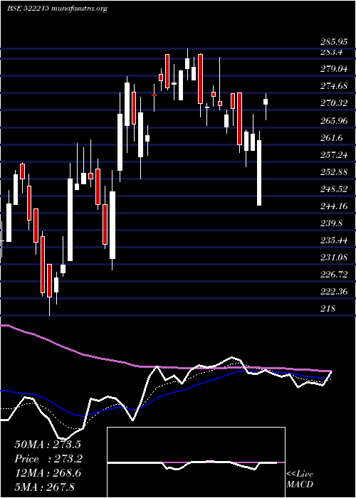  Daily chart Hleglas