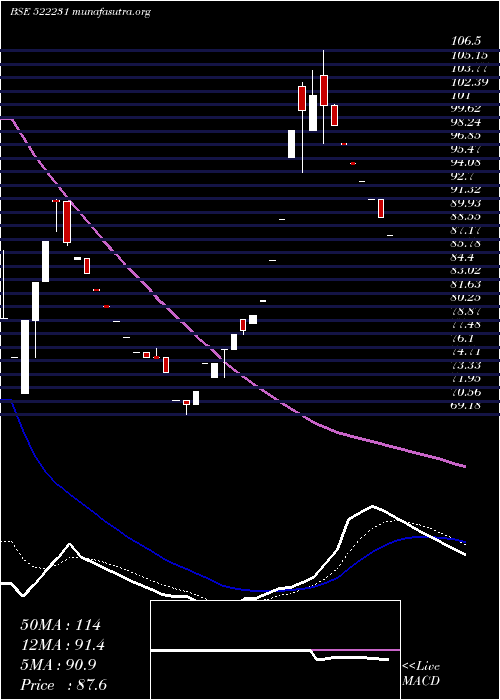  Daily chart ConartEng