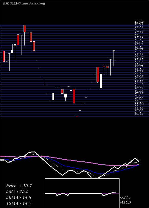  Daily chart IykotHitec