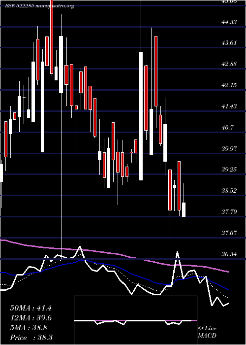  Daily chart JayNeco