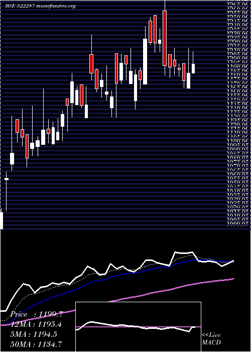  Daily chart KalpaPower