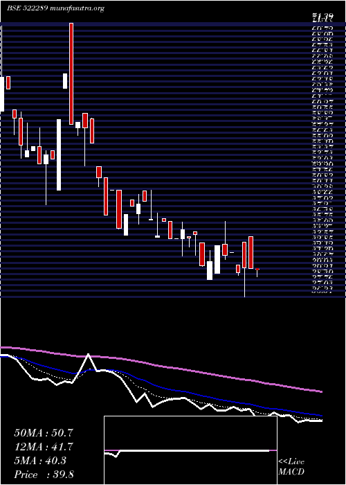  Daily chart Nmsresrc