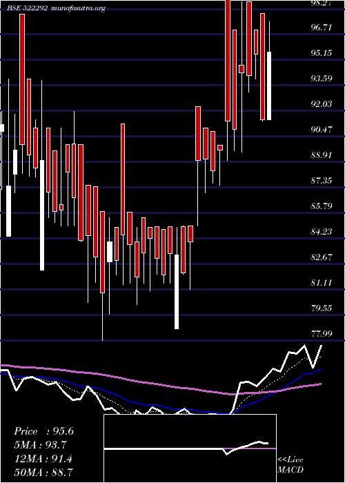  Daily chart ChandniTe