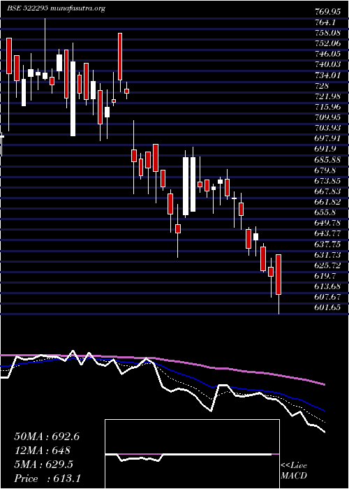  Daily chart ControlPrnt