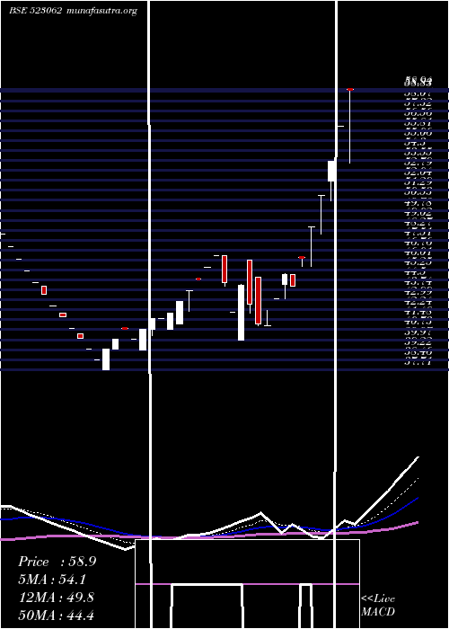  Daily chart JjFinance