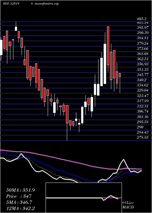  Daily chart BaPack