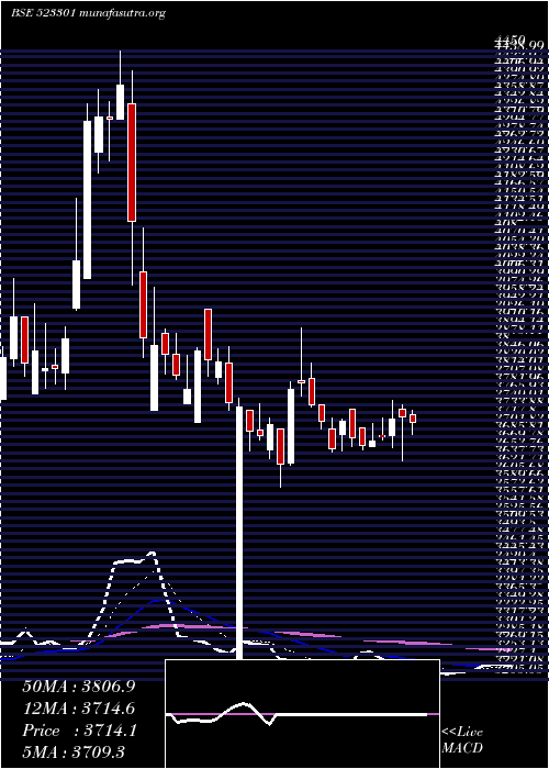  Daily chart TcplPack