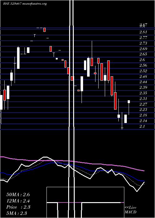  Daily chart JaimataGlas