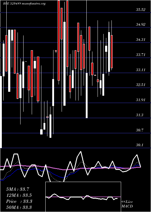  Daily chart CmmHospital