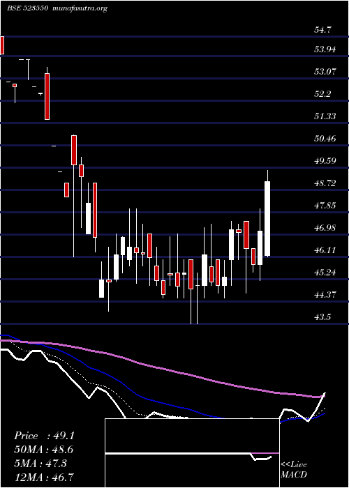  Daily chart KryptonInd