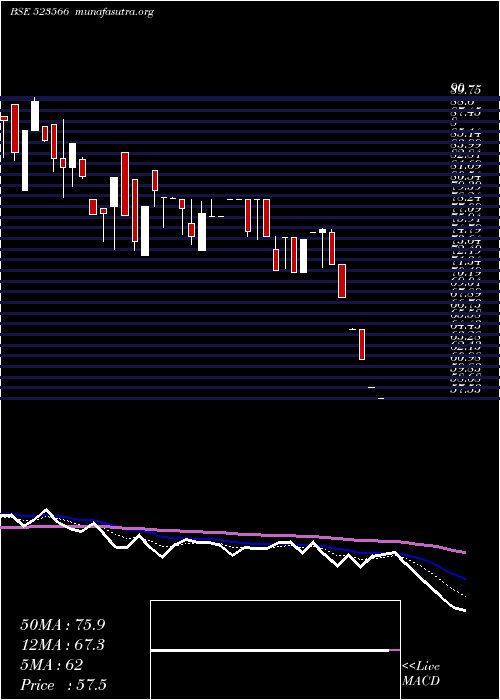  Daily chart MartinBurn