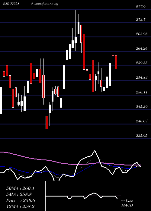  Daily chart IndToners