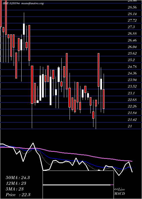  Daily chart Kunststoffe