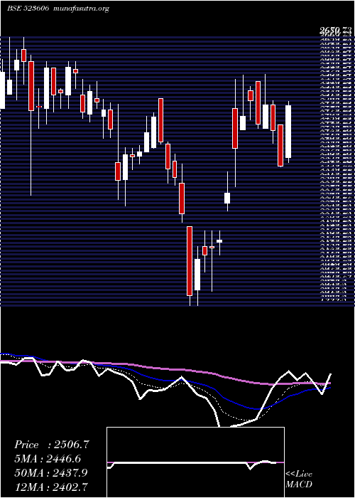  Daily chart SikaInter