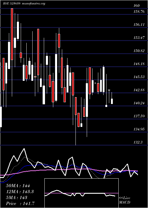 Daily chart IpRings