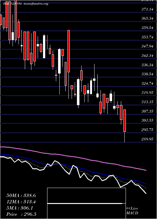  Daily chart ApcotexInd