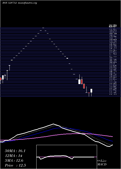  Daily chart IoSystem