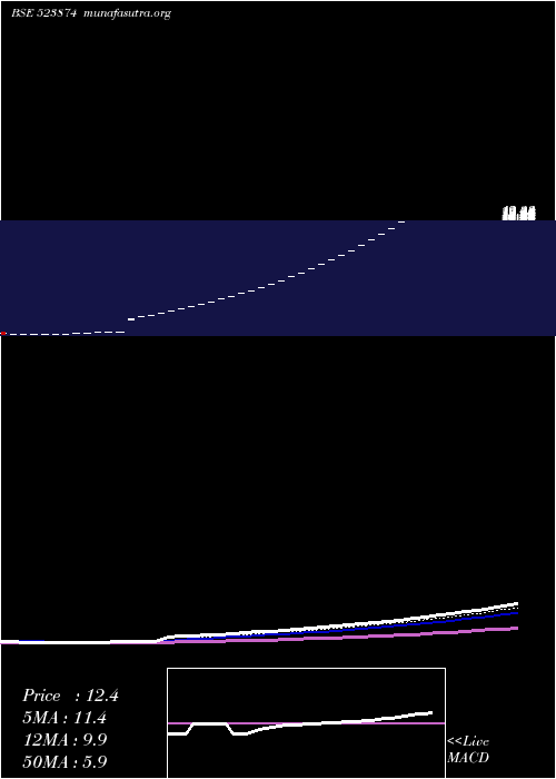  Daily chart PreciContnr