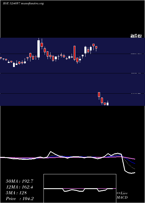  Daily chart RamaPhosph