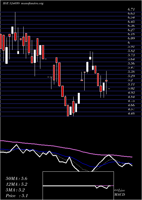  Daily chart VenlonEntr