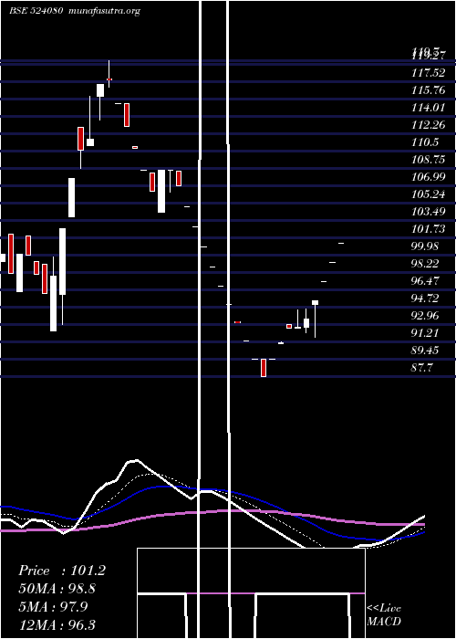  Daily chart HarLeather