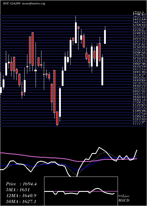  Daily chart VinatiOrg