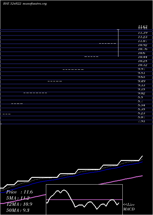  Daily chart KabraDrugs