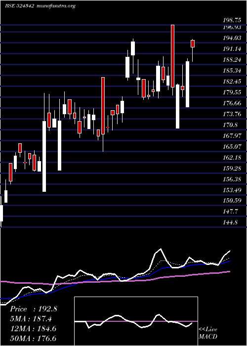  Daily chart Indoboraxc