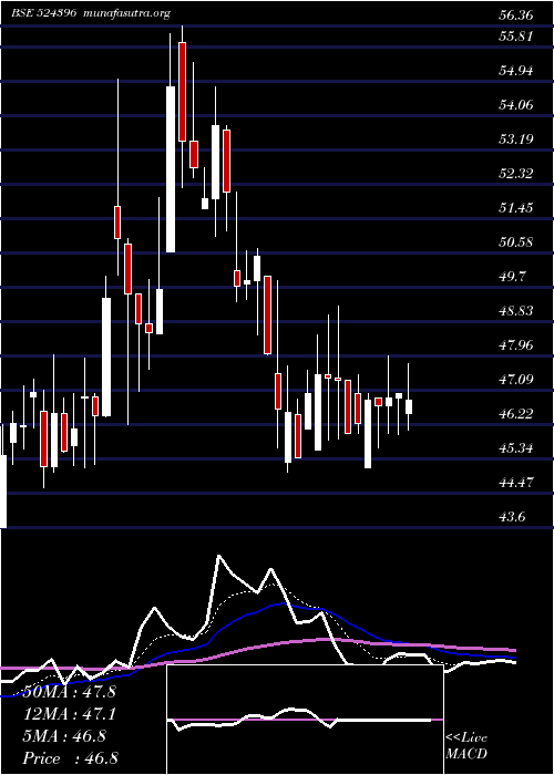  Daily chart BiofilChem