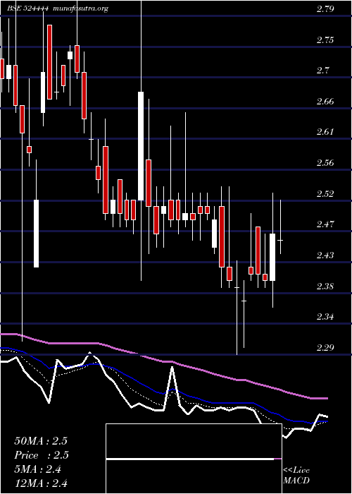  Daily chart Kavitind