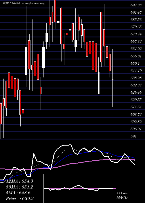  Daily chart RidhiSidhi